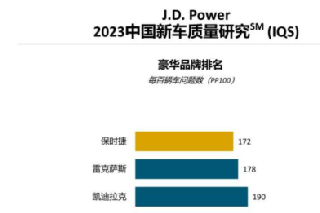 J.D. Power 2023：保时捷品牌蝉